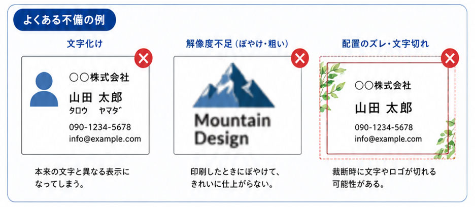 よくある不備の例。文字化け、解像度不足、配置のズレ・文字切れ