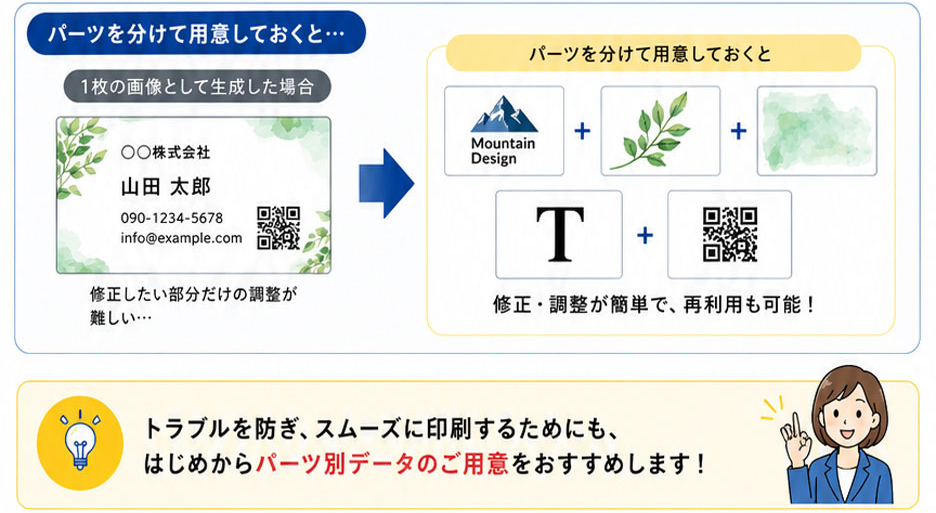 パーツだけど用意しておくと、修正・調整が簡単で、再利用も可能。トラブルを防ぎ、スムーズに印刷するためにも、 はじめからパーツ別データのご用意をおすすめします