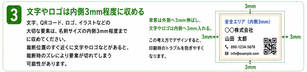 3. 文字やロゴは内側3mm程度に収める。文字、QRコード、ロゴ、イラストなどの大切な要素は、名刺サイズの内側3mm程度までに収めてください。裁断位置のすぐ近くに文字やロゴなどがあると、裁断時のズレにより要素が切れてしまう可能性があります。背景は外側へ3mm伸ばし、文字やロゴは内側へ3mm入れる。この考え方でデザインすると、印刷時のトラブルを防ぎやすくなります。