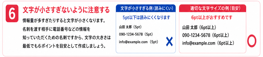 6.文字が小さすぎないように注意する。情報量が多すぎたりすると文字が小さくなります。名刺を渡す相手に電話番号などの情報を知っていただくための名刺ですから、文字の大きさは最低でも6ポイントを目安として作成しましょう。