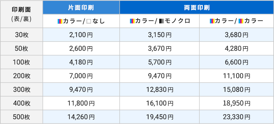 カラー名刺 価格表(税込価格)