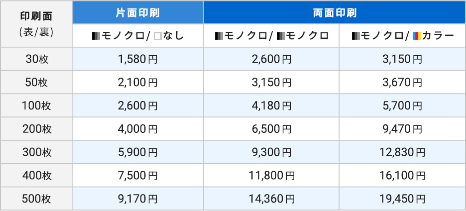モノクロ名刺 価格表(税込価格)