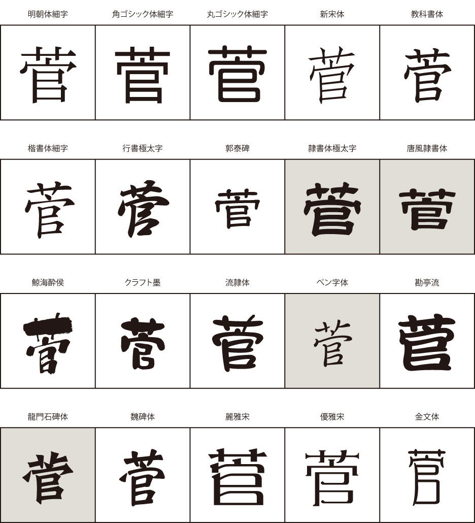 フォントによる画数の違い