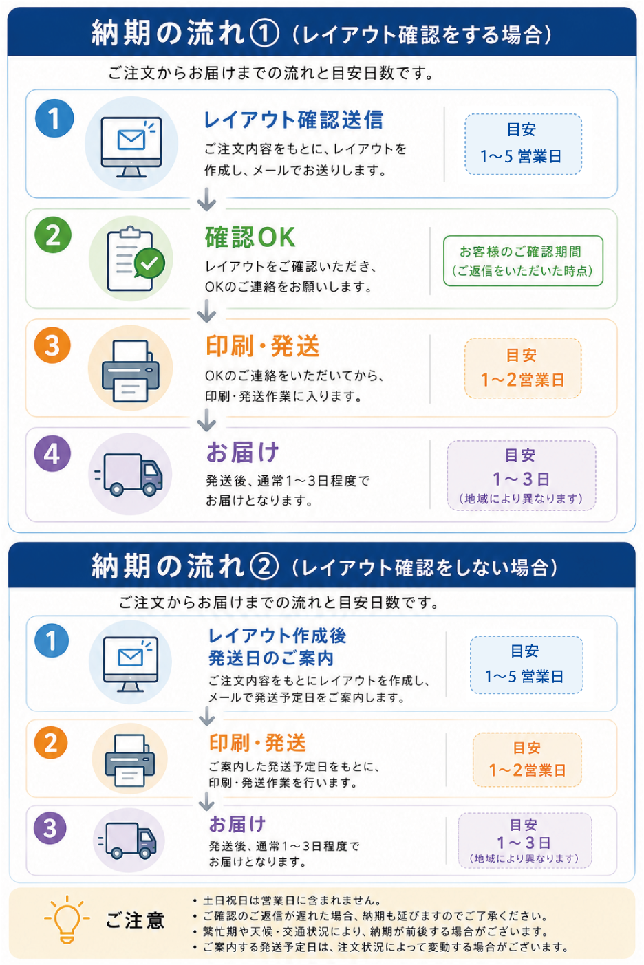 ご注文後の流れ