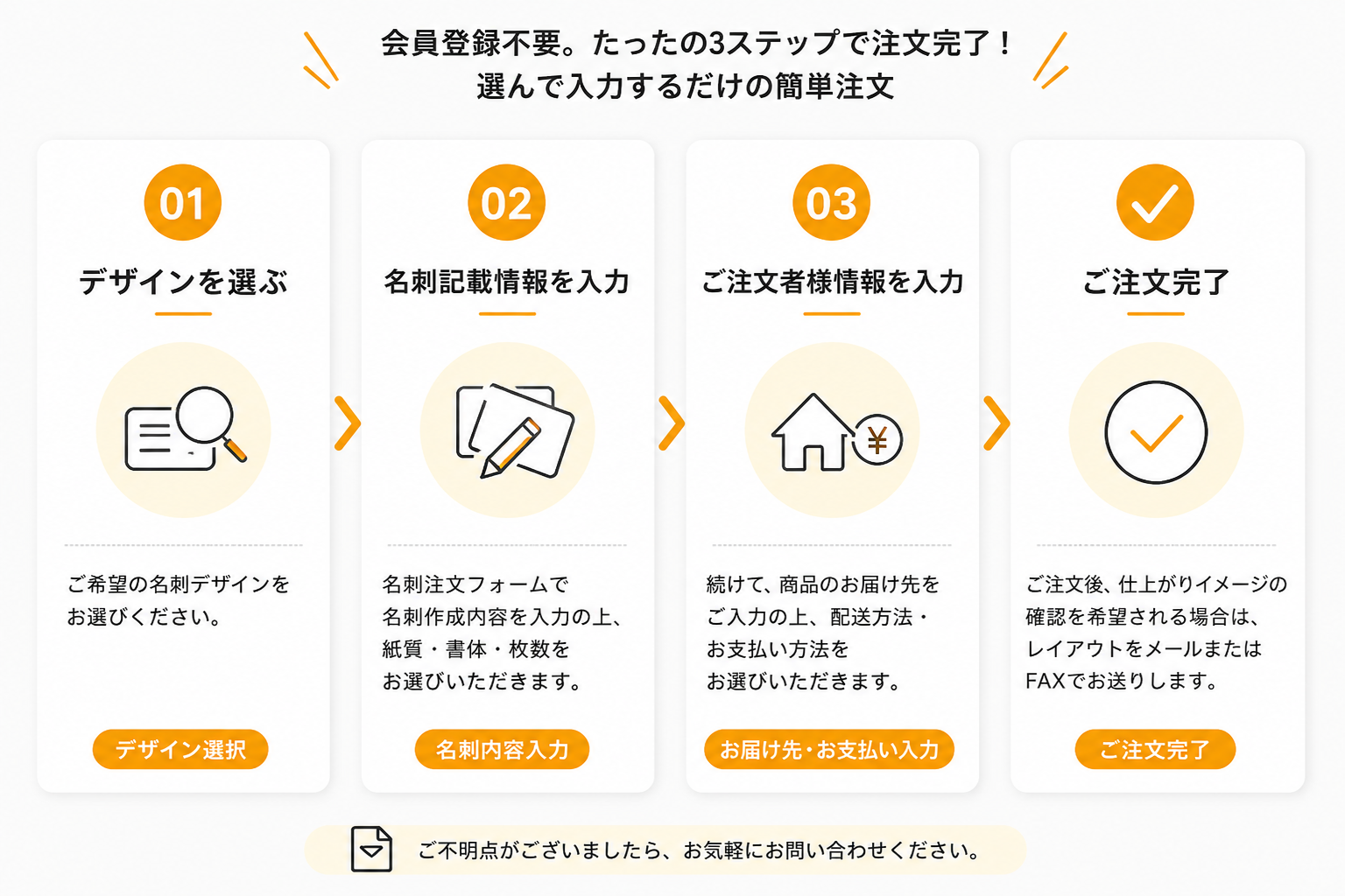 ご注文の流れ